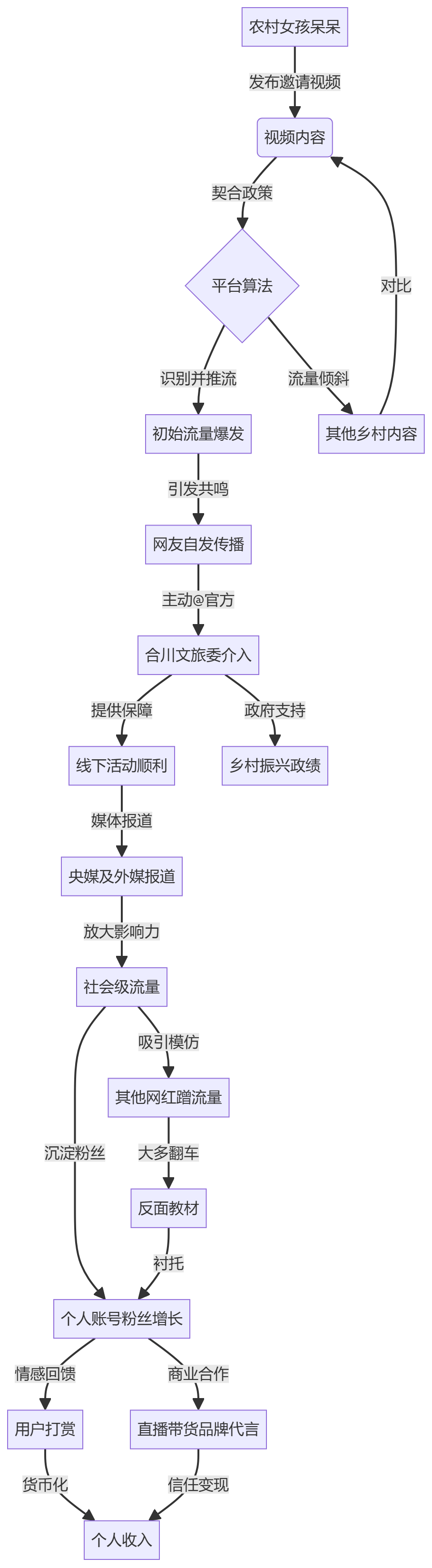 核心商业逻辑拆解